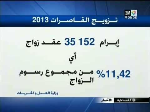 ارتفاع نسبة زواج القاصرات في المغرب